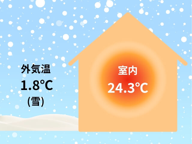 彦根で新築注文住宅なら旬スタイル